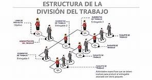 ESTRUCTURA DE LA DIVISIÓN DEL TRABAJO - EDT, ADMINISTRACIÓN DE PROYECTOS