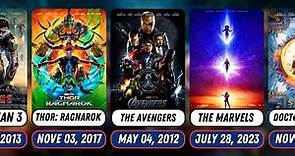 List of Marvel Movies in Chronological Order (2008 To 2026)