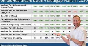 United Healthcare (AARP) Medicare Supplement Plans in 2020 - AARP Medigap