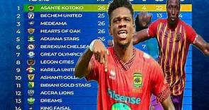 Ghana Premier League Table Updated 11/6/23 #gpl #sports.