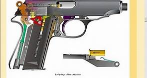 Walther PP / PPK pistol explained (ebook at HLebooks.com)