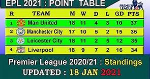 EPL 2021 Point Table today 18 JAN || English Premier League 2020-21 last update 18/1/2021