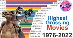 NEW! Top Grossing Movies of All Time 1976 - 2022