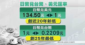 日圓兌台幣匯價貶至0.2209元 創25年新低｜20220613 公視晚間新聞