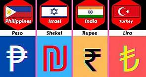 Currency Names And Symbols Of Countries