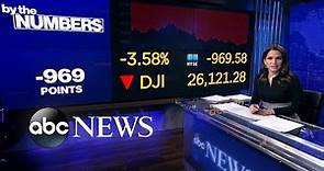 By the Numbers: The Dow closed down almost 1,000 points today