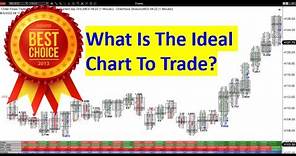 What Is The Ideal Chart For Trading Order Flow
