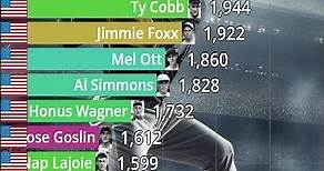 MLB All-Time Career RBI Leaders (1920-2023)