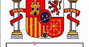 Significado del Escudo de España