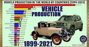VEHICLE PRODUCTION IN THE WORLD BY COUNTRIES | 1899-2021 #CityGlobeTour