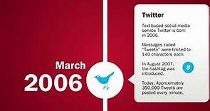 The History of Social Media
