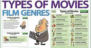 Types of movies - Film genres - English vocabulary lesson