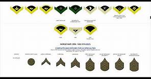 US Army Enlisted Rank Insignia 1775-2020 (Updated)