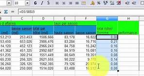 Comment insérer une formule ou une fonction sur Excel