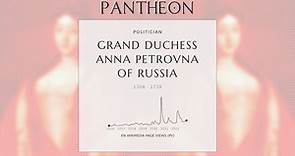 Grand Duchess Anna Petrovna of Russia Biography | Pantheon