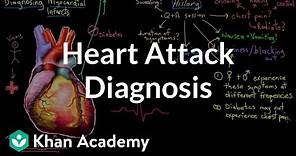 Heart attack (myocardial infarct) diagnosis | NCLEX-RN | Khan Academy
