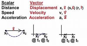 Physics 2 - Motion In One-Dimension (1 of 22) Definition