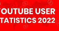 YouTube Statistics 2024 [Users by Country   Demographics]
