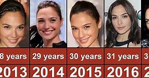 Gal Gadot Through The Years From 2003 To 2023