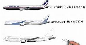 Size comparison of BOEING Airplanes (2024)