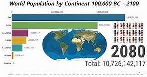 World Population by Continent 100,000 BC - 2100