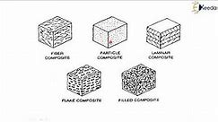 Basic concepts of Composites - Introduction to New Materials - Material Technology