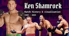 Ken Shamrock- Full Match History & Visualization - 1989 - 2022