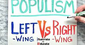 Left-wing Populism VS Right-wing Populism | What is Populism?