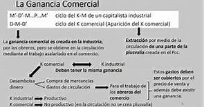 La ganancia comercial, El Capital tomo III, Carlos Marx