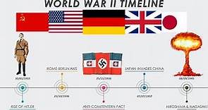 WW II Timeline and Major Events Explained Briefly (2020)