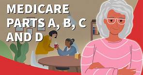 What Are the Differences Among Medicare Parts A, B, C and D?