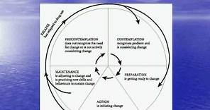 Stages of Behavior Change