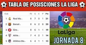 Tabla De POSICIONES La Liga de España - Fecha 8 / Clasificación liga Santander Hoy - 2023/2024