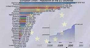 European Union - Population of the EU countries since 1957. Top EU countries by Area and Population