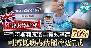 【牛津大學研究】單劑阿斯利康疫苗有效率達76%　可減低病毒傳播率近7成 - 香港經濟日報 - TOPick - 健康 - 健康資訊