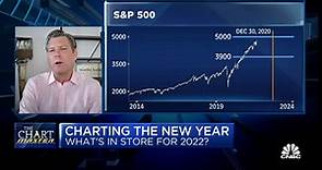 Carter Braxton Worth says there's more upside in markets in 2022