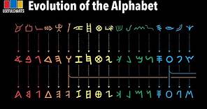 Evolution of the Alphabet | Earliest Forms to Modern Latin Script