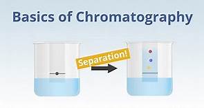 Basics of Chromatography 101