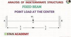 Fixed Beam Carrying a Point Load at the Center