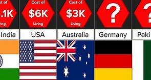 Cost of Living per Country | Comparison | DataRush 24