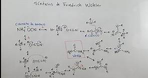 Síntesis de la Urea por Friedrich Wöhler | Fin del Vitalismo | Mecanismo de Reacción