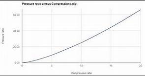 Compression ratio | Wikipedia audio article