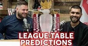 Man United Top 4? Wolves Above Arsenal? | Premier League Table 2019-2020 | Predictions