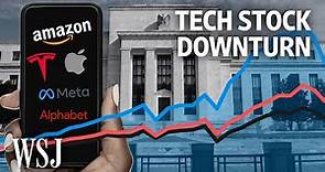 Why Are Tech Stocks Taking Such a Beating? | WSJ