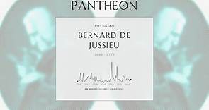 Bernard de Jussieu Biography - French botanist (1699-1777)