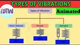 TYPES OF VIBRATIONS (Easy Understanding) : Introduction to Vibration, Classification of Vibration.