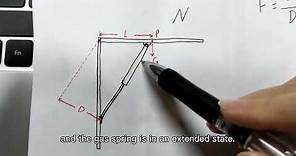 How To Calculate The Force Of The Gas Spring?