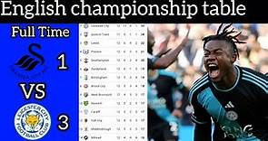 English Championship table updateted today matchweek 12