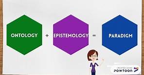Ontology, epistemology and research paradigm