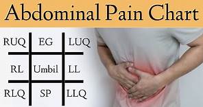 Abdominal Pain Causes by Location and Quadrant [Differential Diagnosis Chart]